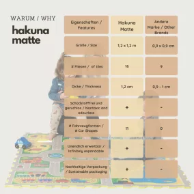   Hakuna matte puzzle játszószőnyeg 120x120 cm - Dinoszauruszok