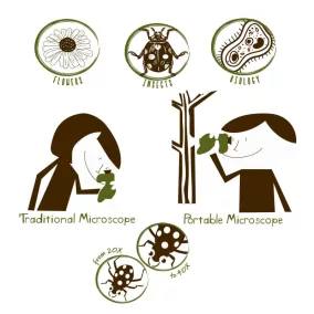 Hordozható mikroszkóp - Navir Explora felfedező játék